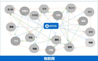 邊緣智能與安全架構(gòu)雙重突破，物聯(lián)網(wǎng)技術(shù)迎來(lái)產(chǎn)業(yè)重塑臨界點(diǎn)